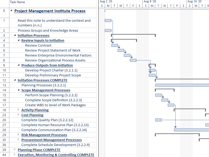 Software Development Plan Template